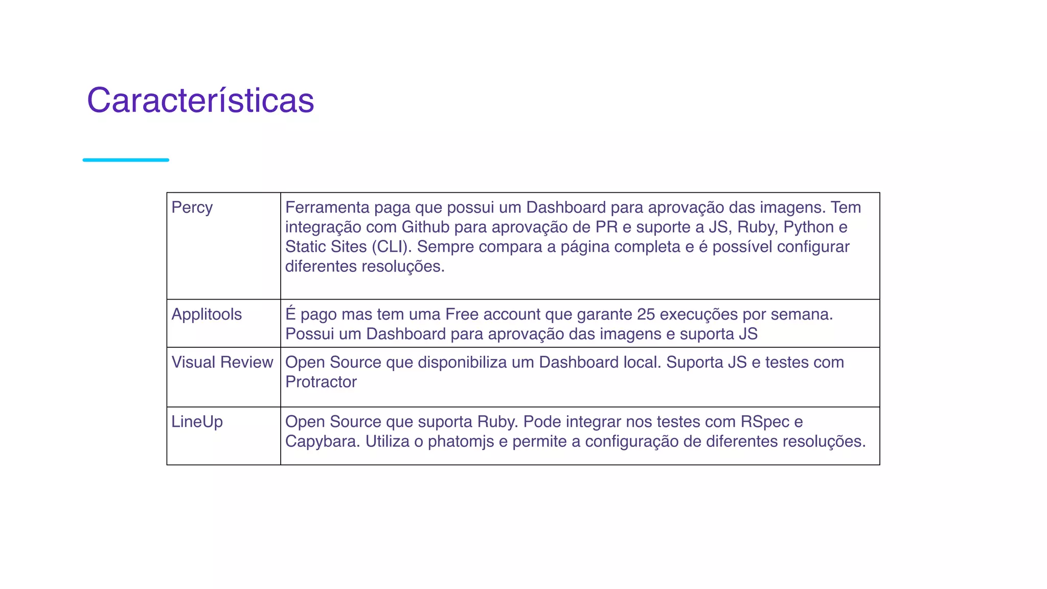 Percy Ferramenta paga que possui um Dashboard para aprovação das imagens. Tem
integração com Github para aprovação de PR e suporte a JS, Ruby, Python e
Static Sites (CLI). Sempre compara a página completa e é possível configurar
diferentes resoluções. 
Applitools É pago mas tem uma Free account que garante 25 execuções por semana.
Possui um Dashboard para aprovação das imagens e suporta JS
Visual Review Open Source que disponibiliza um Dashboard local. Suporta JS e testes com
Protractor
LineUp Open Source que suporta Ruby. Pode integrar nos testes com RSpec e
Capybara. Utiliza o phatomjs e permite a configuração de diferentes resoluções.
Características
 