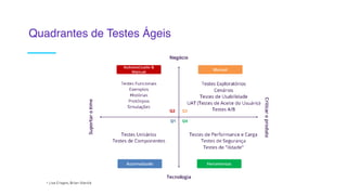 Quadrantes de Testes Ágeis
 