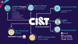 3,000 People
Industry and technology
experts
96%
Client retention
15+ Fortune 500
Brands
30% Increase sales
10 years ongoing
Born in Brazil
Europe, America, Latin
America, Asia Paciﬁc
Technical partners
300+ PHP/Drupal
500+ Java-based
500+ Microsoft .NET
100+ Google Cloud Certiﬁed
450+ Native Mobile Devs
100+ Hybrid Mobile Devs
100+ Adobe Marketing Experts
by the numbers
Great Place to Work
12 consecutive years
Certiﬁcation
 