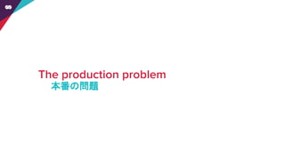 本番の問題
 