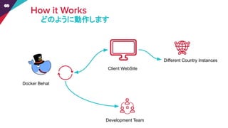 どのように動作します
Client WebSite
Different Country Instances
Development Team
Docker Behat
 