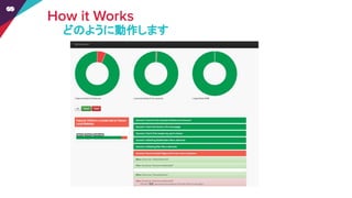 どのように動作します
 