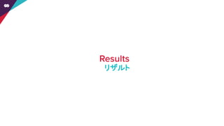 リザルト
 
