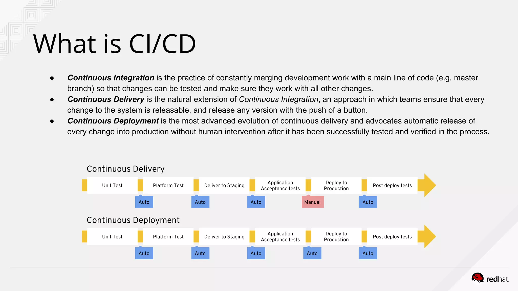 What is CI/CD
● Continuous Integration is the practice of constantly merging development work with a main line of code (e.g. master
branch) so that changes can be tested and make sure they work with all other changes.
● Continuous Delivery is the natural extension of Continuous Integration, an approach in which teams ensure that every
change to the system is releasable, and release any version with the push of a button.
● Continuous Deployment is the most advanced evolution of continuous delivery and advocates automatic release of
every change into production without human intervention after it has been successfully tested and verified in the process.
Unit Test Platform Test Deliver to Staging
Application
Acceptance tests
Deploy to
Production
Post deploy tests
Auto Auto Auto AutoManual
Unit Test Platform Test Deliver to Staging
Application
Acceptance tests
Deploy to
Production
Post deploy tests
Auto Auto Auto AutoAuto
Continuous Delivery
Continuous Deployment
 