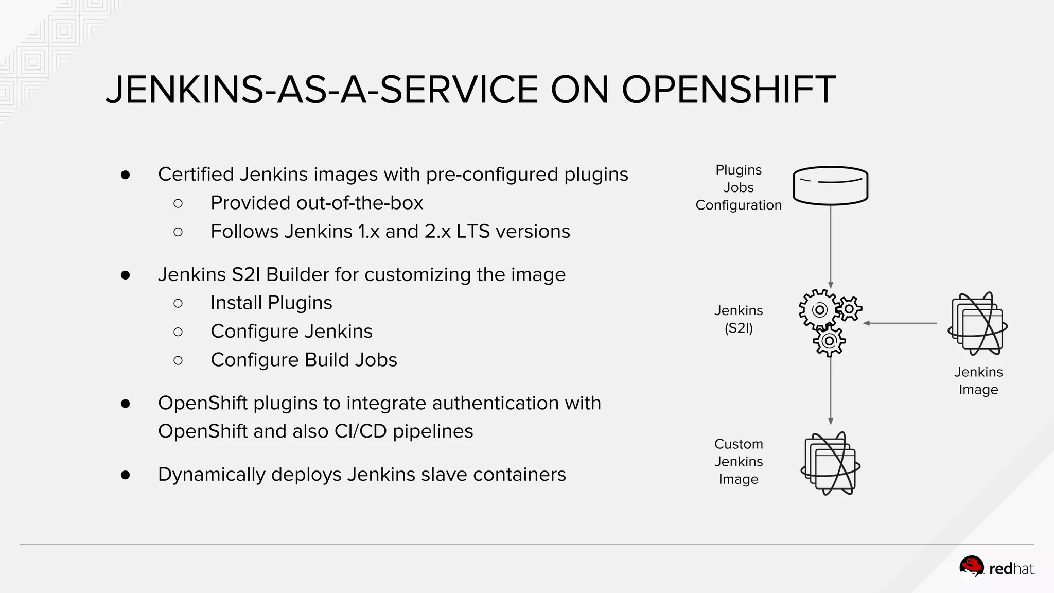 JENKINS-AS-A-SERVICE ON OPENSHIFT
● Certified Jenkins images with pre-configured plugins
○ Provided out-of-the-box
○ Follows Jenkins 1.x and 2.x LTS versions
● Jenkins S2I Builder for customizing the image
○ Install Plugins
○ Configure Jenkins
○ Configure Build Jobs
● OpenShift plugins to integrate authentication with
OpenShift and also CI/CD pipelines
● Dynamically deploys Jenkins slave containers
Plugins
Jobs
Configuration
Jenkins
(S2I)
Custom
Jenkins
Image
Jenkins
Image
 