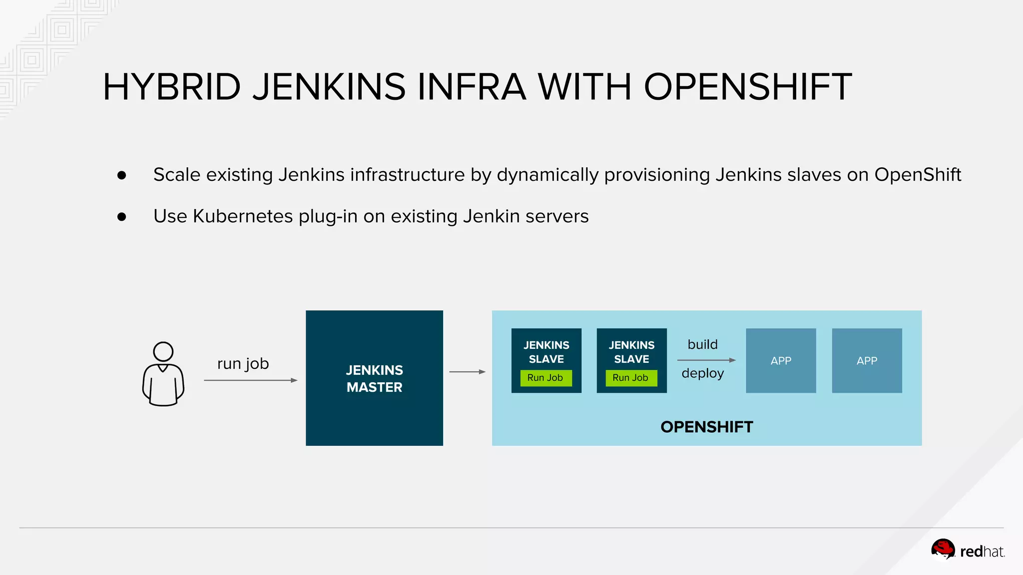 ● Scale existing Jenkins infrastructure by dynamically provisioning Jenkins slaves on OpenShift
● Use Kubernetes plug-in on existing Jenkin servers
HYBRID JENKINS INFRA WITH OPENSHIFT
OPENSHIFT
APP APPrun job
JENKINS
SLAVE
Run Job
JENKINS
SLAVE
Run Job
build
JENKINS
MASTER
deploy
 