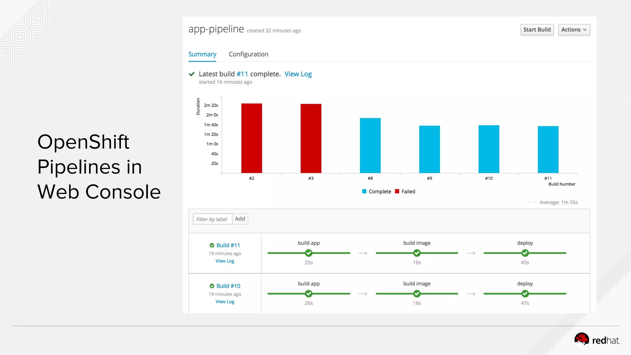 OpenShift
Pipelines in
Web Console
 