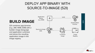 DEPLOY APP BINARY WITH
SOURCE-TO-IMAGE (S2I)
Application
Binary
(e.g. WAR)
Source-to-Image
(S2I)
Container
Image
Image
Registry
DEV
build
Existing Build
Process
BUILD IMAGE
S2I combines app binaries
(e.g. JAR, WAR, EAR) with a
builder image (language
and application runtimes)
and stores the resulting
application image in the
image registry
 