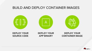 BUILD AND DEPLOY CONTAINER IMAGES
DEPLOY YOUR
SOURCE CODE
DEPLOY YOUR
APP BINARY
DEPLOY YOUR
CONTAINER IMAGE
 