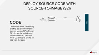 Developers write code using
existing development tools
such as Maven, NPM, Bower,
PIP, Dockerfile and Git and
then access the OpenShift
Web, CLI or IDE to create an
app from the code
DEPLOY SOURCE CODE WITH
SOURCE-TO-IMAGE (S2I)
codeGit
Repository
CODE
DEV
 
