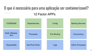 O que é necessário para uma aplicação ser containerizavel?
CODEBASE Dependencies Config Backing Services
Build, Release,
Run
Processes Port Binding Concurrency
Disposability Dev/Prod Parity Logs Admin Processes
12 Factor APPs
CODEBASE Dependencies Config Backing Services
Port Binding
12
 