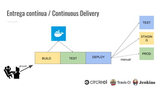 Entrega contínua / Continuous Delivery
git push
BUILD TEST
TEST
STAGIN
G
PROD
DEPLOY
18
manual
 