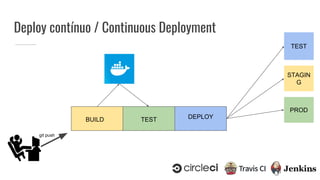 Deploy contínuo / Continuous Deployment
git push
BUILD TEST
TEST
STAGIN
G
PROD
DEPLOY
19
 