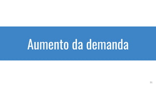 Aumento da demanda
21
 