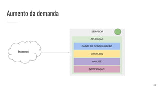 SERVIDOR
Aumento da demanda
Internet
APLICAÇÃO
PAINEL DE CONFIGURAÇÃO
CRAWLING
ANÁLISE
NOTIFICAÇÃO
22
 