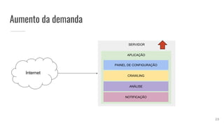 SERVIDOR
Aumento da demanda
Internet
APLICAÇÃO
PAINEL DE CONFIGURAÇÃO
CRAWLING
ANÁLISE
NOTIFICAÇÃO
23
 