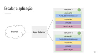SERVIDOR 1Escalar a aplicação
Internet
APLICAÇÃO
PAINEL DE CONFIGURAÇÃO
CRAWLING
ANÁLISE
NOTIFICAÇÃO
SERVIDOR 2
APLICAÇÃO
PAINEL DE CONFIGURAÇÃO
CRAWLING
ANÁLISE
NOTIFICAÇÃO
Load Balancer
24
 