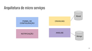PAINEL DE
CONFIGURAÇÃO
CRAWLING
ANÁLISE
NOTIFICAÇÃO
Arquitetura de micro serviços
Mysql
Mongo
28
 