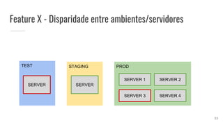 Feature X - Disparidade entre ambientes/servidores
TEST STAGING PROD
SERVER SERVER
SERVER 1 SERVER 2
SERVER 3 SERVER 4
33
 