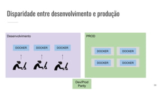 PRODDesenvolvimento
Disparidade entre desenvolvimento e produção
SERVER 1 SERVER 2
SERVER 3 SERVER 4
DOCKER DOCKER DOCKER
38
DOCKER DOCKER
DOCKER DOCKER
Dev/Prod
Parity
 