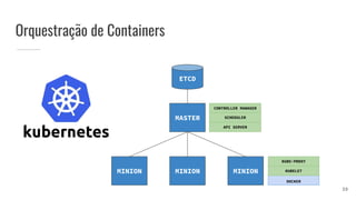 Orquestração de Containers
MINION MINIONMINION
MASTER
ETCD
API SERVER
CONTROLLER MANAGER
SCHEDULER
DOCKER
KUBE-PROXY
KUBELET
39
 