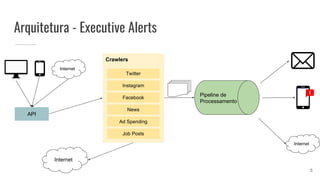 Crawlers
Arquitetura - Executive Alerts
Twitter
Instagram
Facebook
News
Ad Spending
Job Posts
Internet
API
Internet
Pipeline de
Processamento
Internet
5
 