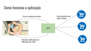 Como funciona a aplicação
APP
Cria um alerta de preço
Recebe notificação de
alteração de valor
Busca dados das
lojas virtuais
7
 
