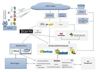 DevOpsDays India 2013 : ~/Piyush

 