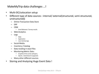 MakeMyTrip data challenges …!
•
•

Multi-DC/colocation setup
Different type of data sources : internal/ external(structured, semi-structured,
unstructured))
– Online Transaction Data Store
– ERP
– CRM
•

Email Behavior / Survey results

– Web Analytics
– Logs
•
•
•

–
–
–
–

Web
Application
User Activity logs

Social Media
Inventory / Catalog
Data residing in excel files
Monitoring Metric Data :
•
•

Graphite (Time-series whisper),
Splunk , ElasticSearch (Logstash)

– Many other different sources

•

Storing and Analyzing Huge Event Data !

DevOpsDays India 2013 : ~/Piyush

 