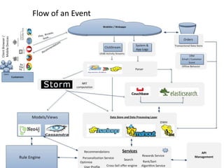 Flow of an Event

DevOpsDays India 2013 : ~/Piyush

 