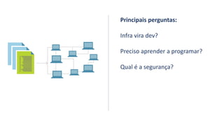 IaC
Principais perguntas:
Infra vira dev?
Preciso aprender a programar?
Qual é a segurança?
 