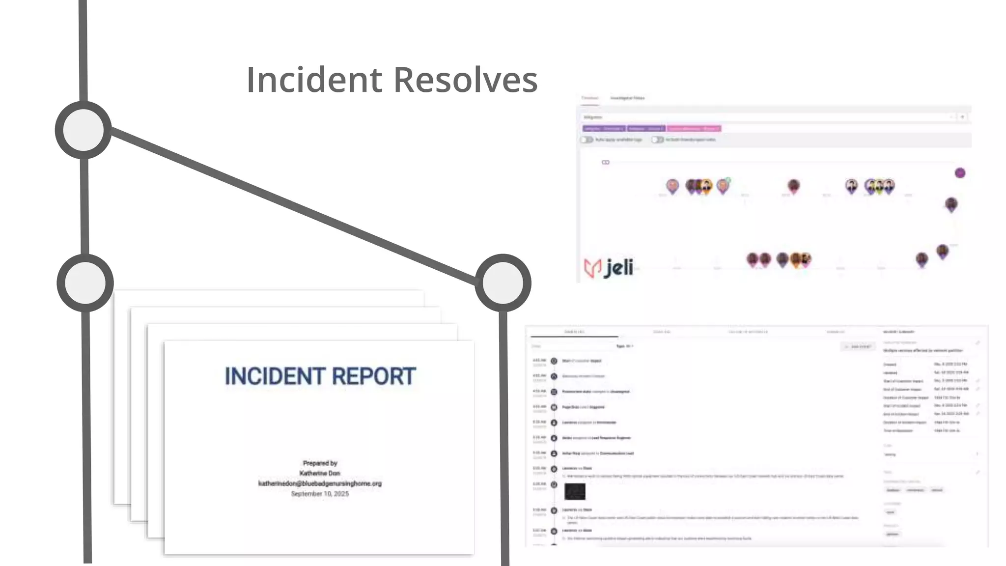 Incident Resolves
 