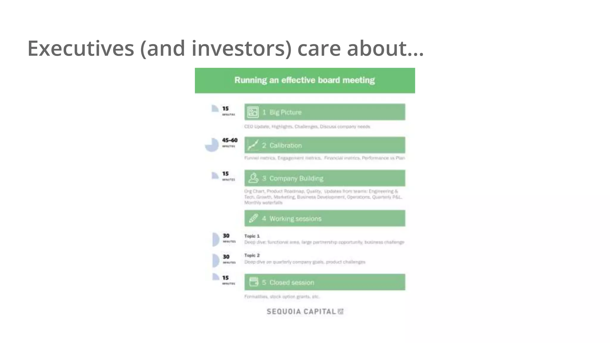 Executives (and investors) care about...
 