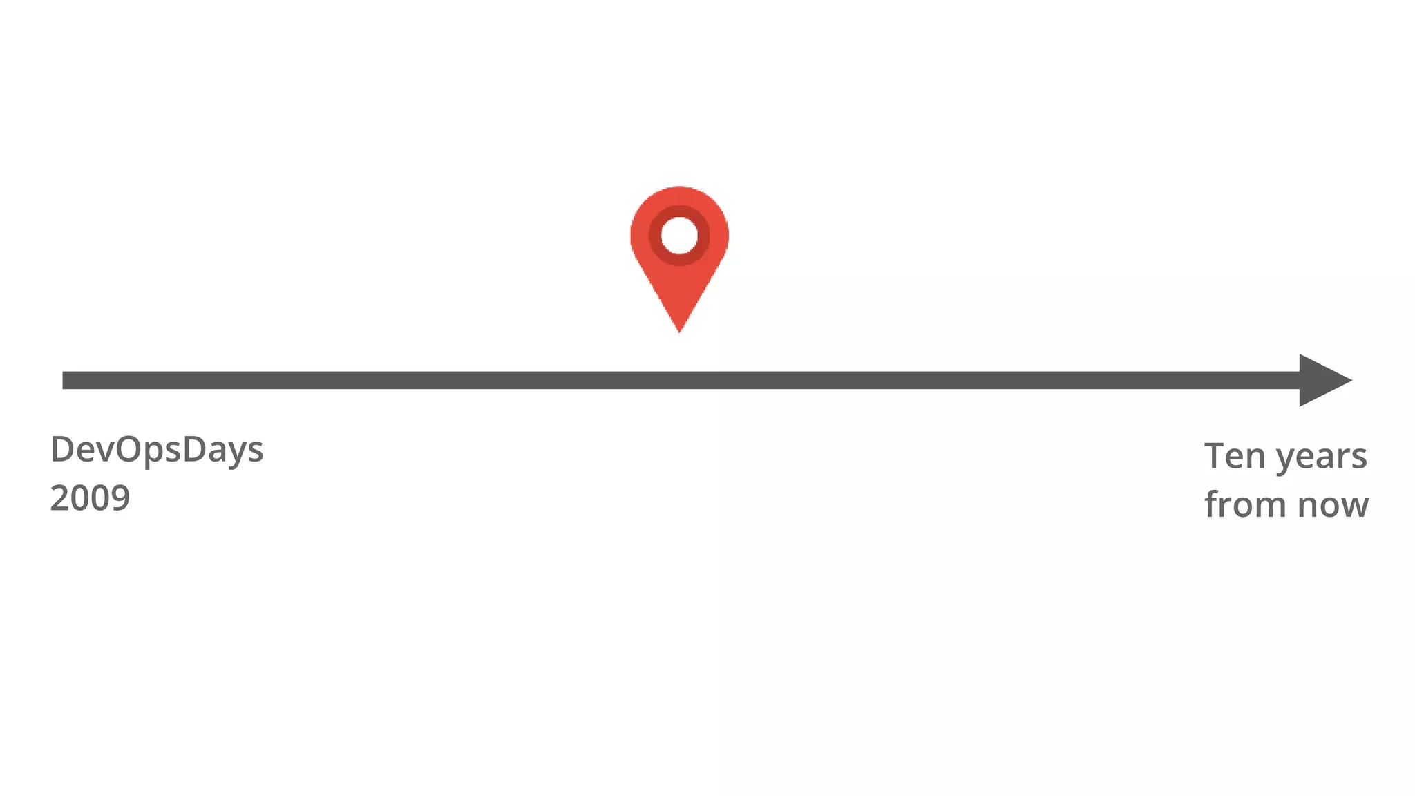 DevOpsDays
2009
Ten years
from now
 