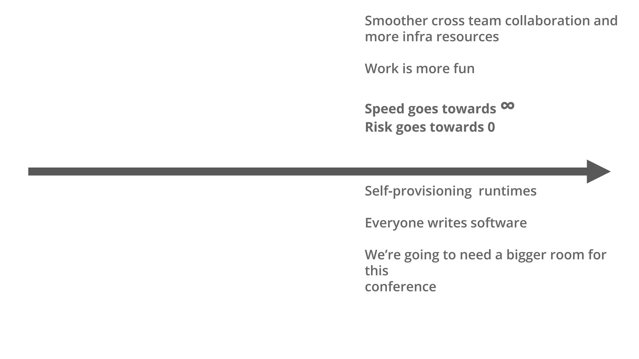 Smoother cross team collaboration and
more infra resources
Work is more fun
Speed goes towards ∞
Risk goes towards 0
Self-provisioning runtimes
Everyone writes software
We’re going to need a bigger room for
this
conference
 