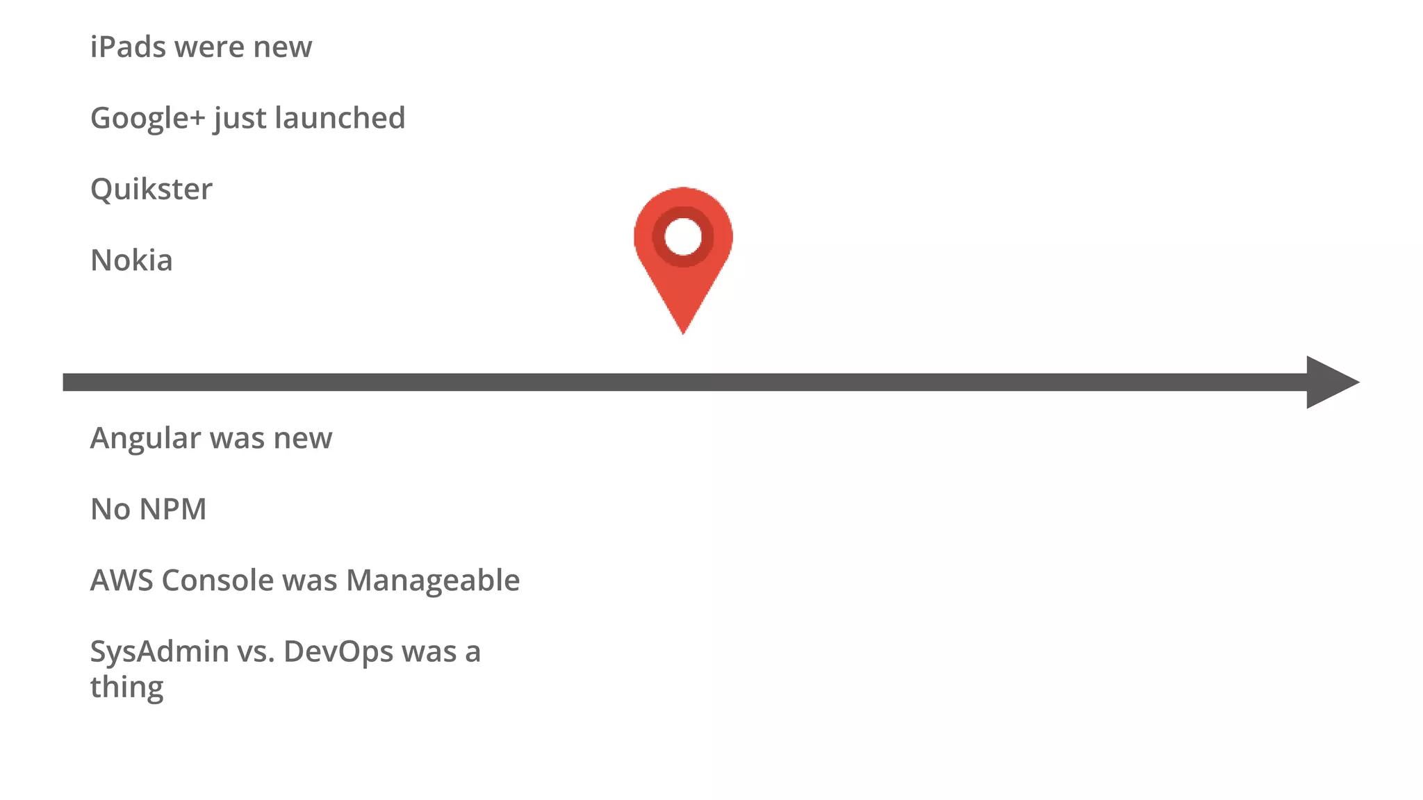 iPads were new
Google+ just launched
Quikster
Nokia
Angular was new
No NPM
AWS Console was Manageable
SysAdmin vs. DevOps was a
thing
 