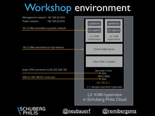 @remibergsma@neubauerf
Workshop environment
L0: KVM hypervisor
in Schuberg Philis Cloud
L1: devops-cosmic0x hypervisor
L2: KVM
hypervisors
systemvm
L3: uservm
L2: KVM
hypervisors
systemvm
L3: uservm
Cosmic Mgt server
Services in box:
VPN
NFS / WEB
SSH
Ipsec VPN connection to 85.222.238.190
SSH to 192.168.22.1 over vpn
Management network: 192.168.22.0/24
Public network : 192.168.23.0/24
192.168.22.1
All L3 VMs reachable via public network
All L2 VMs reachable via mgt network
Other VMs if needed
 