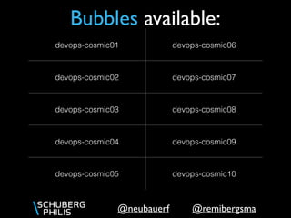 @remibergsma@neubauerf
Bubbles available:
devops-cosmic01 devops-cosmic06
devops-cosmic02 devops-cosmic07
devops-cosmic03 devops-cosmic08
devops-cosmic04 devops-cosmic09
devops-cosmic05 devops-cosmic10
 