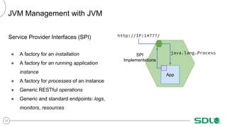 12
JVM Management with JVM
Service Provider Interfaces (SPI)
● A factory for an installation
● A factory for an running ap...