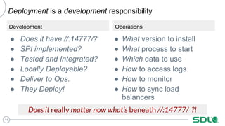 14
Deployment is a development responsibility
Development
● Does it have //:14777/?
● SPI implemented?
● Tested and Integr...