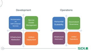 18
Development Operations
Modularization
via
Self-Contained
Services
Service
Cluster
Management
Infrastructure
Abstraction...