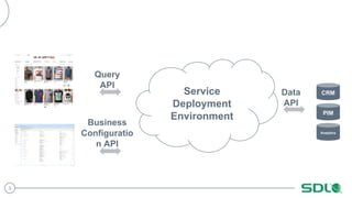 3
Service
Deployment
Environment
Query
API
Data
API
Business
Configuratio
n API
PIM
Analytics
CRM
 