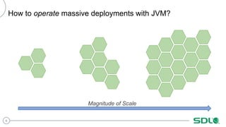 6
How to operate massive deployments with JVM?
Magnitude of Scale
 