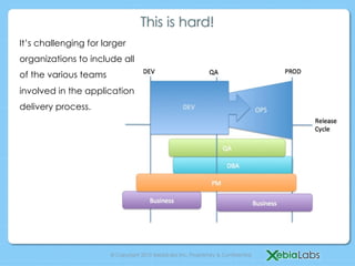 Losing Sight of DevOps in an Automation Forest - devopsdays Atlanta ...