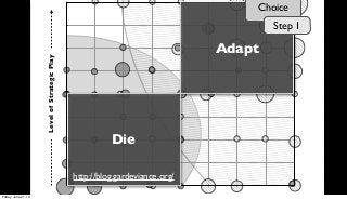 LevelofStrategicPlay
Die
Adapt
Choice
Step 1
http://blog.gardeviance.org/
Friday, June 21, 13
 