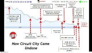 Copyright © 2010 Opscode, Inc - All Rights Reserved 27
Friday, June 21, 13
 