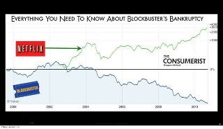 Copyright © 2010 Opscode, Inc - All Rights Reserved 28
Friday, June 21, 13
 