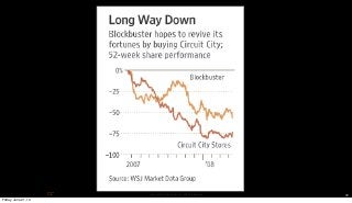 Copyright © 2010 Opscode, Inc - All Rights Reserved 29
Friday, June 21, 13
 