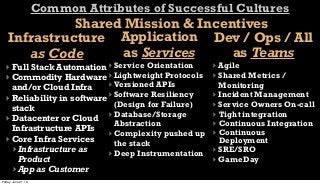 Common Attributes of Successful Cultures
Infrastructure
as Code
‣ Full Stack Automation
‣ Commodity Hardware
and/or Cloud Infra
‣ Reliability in software
stack
‣ Datacenter or Cloud
Infrastructure APIs
‣ Core Infra Services
‣ Infrastructure as
Product
‣ App as Customer
Application
as Services
‣ Service Orientation
‣ Lightweight Protocols
‣ Versioned APIs
‣ Software Resiliency
(Design for Failure)
‣ Database/Storage
Abstraction
‣ Complexity pushed up
the stack
‣ Deep Instrumentation
Dev / Ops / All
as Teams
‣ Agile
‣ Shared Metrics /
Monitoring
‣ Incident Management
‣ Service Owners On-call
‣ Tight integration
‣ Continuous Integration
‣ Continuous
Deployment
‣ SRE/SRO
‣ GameDay
Shared Mission & Incentives
Friday, June 21, 13
 