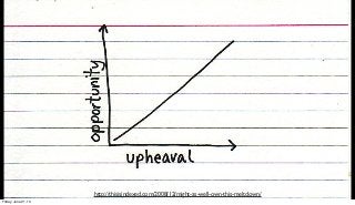 http://thisisindexed.com/2008/12/might-as-well-own-this-meltdown/
Friday, June 21, 13
 